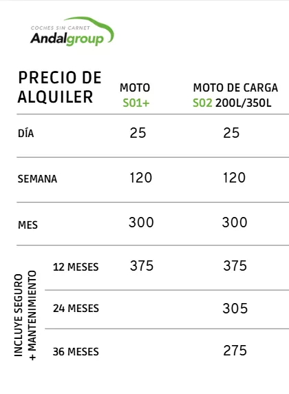Alquiler Motos eléctricas motodecarga